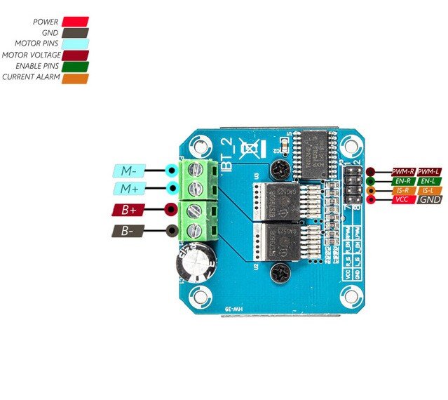BTS7960 43A High Power Motor Driver Module